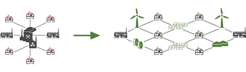 Grafik zur Vision von Naturstrom, Haushalte dezentral mit Erneuerbaren Energien zu versorgen